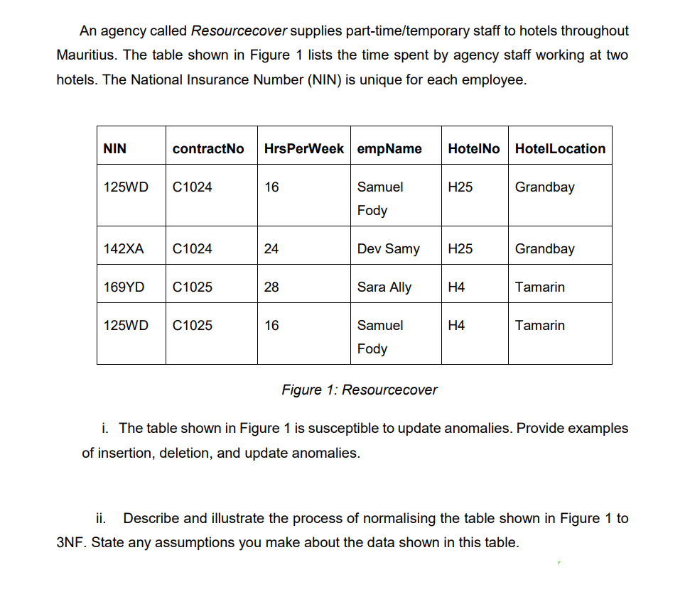 An agency called Resourcecover supplies part-time/temporary staff to hotels throughout
Mauritius. The table shown in Figure 1 lists the time spent by agency staff working at two
hotels. The National Insurance Number (NIN) is unique for each employee.
NIN
contractNo
HrsPerWeek empName
HotelNo
HotelLocation
125WD
C1024
16
Samuel
Н25
Grandbay
Fody
142XA
C1024
24
Dev Samy
Н25
Grandbay
169YD
C1025
28
Sara Ally
H4
Tamarin
125WD
C1025
16
Samuel
Н4
Tamarin
Fody
Figure 1: Resourcecover
i. The table shown in Figure 1 is susceptible to update anomalies. Provide examples
of insertion, deletion, and update anomalies.
i.
Describe and illustrate the process of normalising the table shown in Figure 1 to
3NF. State any assumptions you make about the data shown in this table.
