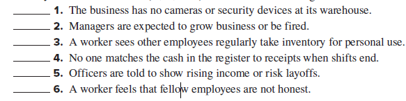 1. The business has no cameras or security devices at its warehouse.
2. Managers are expected to grow business or be fired.
3. A worker sees other employees regularly take inventory for personal use.
4. No one matches the cash in the register to receipts when shifts end.
5. Officers are told to show rising income or risk layoffs.
6. A worker feels that fellow employees are not honest.
