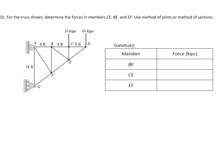 For the truss shown, determine the forces in members CE, BE, and EF. Use method of joints or method of sections.
30 kips 30 kips
A8 ft B 8ft
D
Summary:
Member
Force (kips)
BE
18 ft
CE
EF
