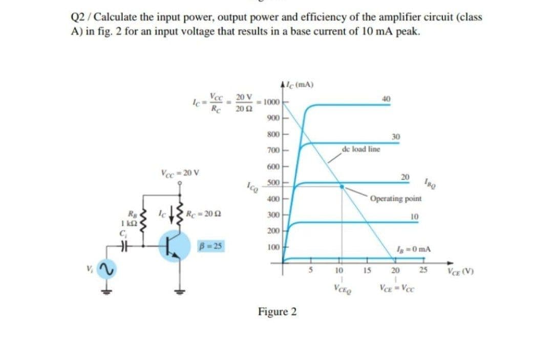 Q2/ Calculate the input power, output power and efficiency of the amplifier circuit (class
A) in fig. 2 for an input voltage that results in a base current of 10 mA peak.
Alc (mA)
Vcc
20 V
40
- 1000
Rc
20 2
900
800
30
700
de load line
600
Vec - 20 V
20
500
Ise
400
Operating point
Rc 20 2
300
10
I k2
200
B= 25
100
Ig =0 mA
10
15
20
25
VCE (V)
VCEQ
VCE=Vcc
Figure 2
