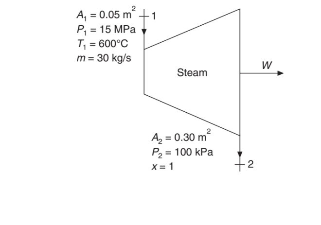 A, = 0.05 m²
P, = 15 MPa ▼
T, = 600°C
m = 30 kg/s
1
W
Steam
2
A, = 0.30 m
P2 = 100 kPa
X = 1
2
