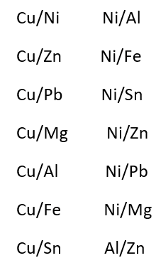 Cu/Ni
Ni/Al
Cu/Zn Ni/Fe
Cu/Pb
Ni/Sn
Cu/Mg
Cu/Al
Cu/Fe
Cu/Sn
Ni/Zn
Ni/Pb
Ni/Mg
Al/Zn