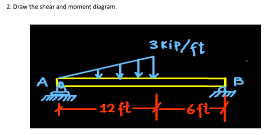 2. Draw the shear and moment diagram.
A
3 kip/ft
12 ft +6f²f
S