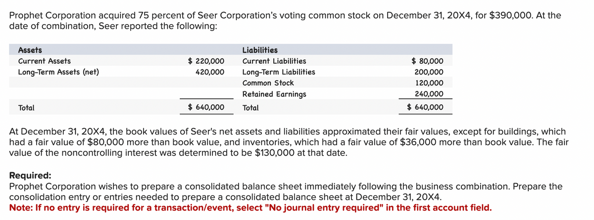 Prophet Corporation acquired 75 percent of Seer Corporation's voting common stock on December 31, 20X4, for $390,000. At the
date of combination, Seer reported the following:
Assets
Current Assets
Long-Term Assets (net)
Total
220,000
420,000
$ 640,000
Liabilities
Current Liabilities
Long-Term Liabilities
Common Stock
Retained Earnings
Total
$ 80,000
200,000
120,000
240,000
$ 640,000
At December 31, 20X4, the book values of Seer's net assets and liabilities approximated their fair values, except for buildings, which
had a fair value of $80,000 more than book value, and inventories, which had a fair value of $36,000 more than book value. The fair
value of the noncontrolling interest was determined to be $130,000 at that date.
Required:
Prophet Corporation wishes to prepare a consolidated balance sheet immediately following the business combination. Prepare the
consolidation entry or entries needed to prepare a consolidated balance sheet at December 31, 20X4.
Note: If no entry is required for a transaction/event, select "No journal entry required" in the first account field.