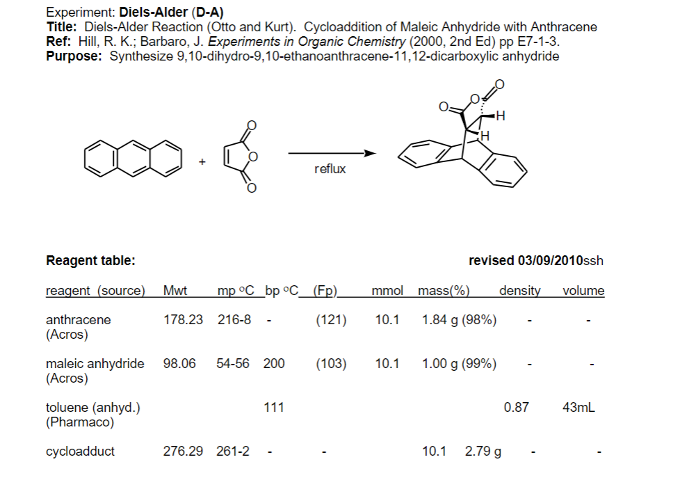 Experiment: Diels-Alder (D-A)
Title: Diels-Alder Reaction (Otto and Kurt). Cycloaddition of Maleic Anhydride with Anthracene
Ref: Hill, R. K.; Barbaro, J. Experiments in Organic Chemistry (2000, 2nd Ed) pp E7-1-3.
Purpose: Synthesize 9,10-dihydro-9,10-ethanoanthracene-11,12-dicarboxylic anhydride
reflux
Reagent table:
revised 03/09/2010ssh
reagent (source)
Mwt
mp °C bp oC
(Fp).
mmol mass(%)
density
volume
anthracene
178.23 216-8
(121)
10.1
1.84 g (98%)
-
(Acros)
maleic anhydride
(Acros)
98.06
54-56 200
(103)
10.1
1.00 g (99%)
toluene (anhyd.)
(Pharmaco)
111
0.87
43mL
cycloadduct
276.29 261-2
10.1
2.79 g
