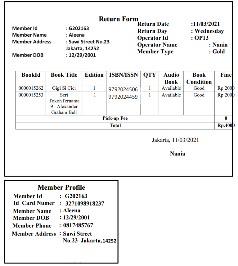 Return Form
Return Date
:11/03/2021
: G202163
: Aleena
Member Id
Return Day
Operator Id
Operator Name
Member Type
: Wednesday
: OP13
: Nania
: Gold
Member Name
Member Address
: Sawi Street No.23
Jakarta, 14252
:12/29/2001
Member DOB
Вookld
Book Title
Edition ISBN/ISSN QTY Audio
Вook
Fine
Condition
Вook
Available
Available
Gigi Si Cici
Rp.2000
Rp.2000
0000015262
1
9792024506
1
Good
0000015253
Seri
1
1
Good
9792024459
TokohTernama
9: Alexander
Graham Bell
Pick-up Fee
Total
Rp.4000
Jakarta, 11/03/2021
Nania
Member Profile
: G202163
Id Card Numer : 3271098918237
: Aleena
: 12/29/2001
Member Phone : 0817485767
Member Address : Sawi Street
Member Id
Member Name
Member DOB
No.23 Jakarta,14252
