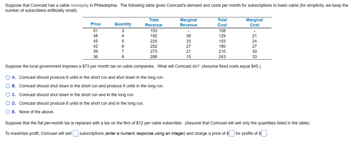 Suppose that Comcast has a cable monopoly in Philadelphia. The following table gives Comcast's demand and costs per month for subscriptions to basic cable (for simplicity, we keep the
number of subscribers artificially small).
Price
51
48
45
42
Quantity
3
4
5
6
7
8
Total
Revenue
153
192
225
252
273
288
Marginal
Revenue
A. Comcast should produce 6 units in the short run and shut down in the long run.
O B. Comcast should shut down in the short run and produce 6 units in the long run.
C. Comcast should shut down in the short run and in the long run.
O D. Comcast should produce 6 units in the short run and in the long run.
O E. None of the above.
39
33
27
21
15
Total
Cost
108
129
153
180
210
243
Marginal
Cost
-
21
24
27
30
33
39
36
Suppose the local government imposes a $73 per month tax on cable companies. What will Comcast do? (Assume fixed costs equal $45.)
Suppose that the flat per-month tax is replaced with a tax on the firm of $12 per cable subscriber. (Assume that Comcast will sell only the quantities listed in the table).
To maximize profit, Comcast will sell subscriptions (enter a numeric response using an integer) and charge a price of $ for profits of $