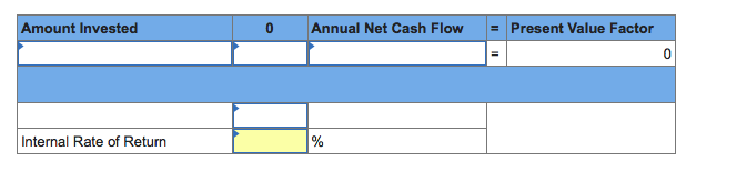 Amount Invested
Annual Net Cash Flow
Present Value Factor
%3D
Internal Rate of Return
