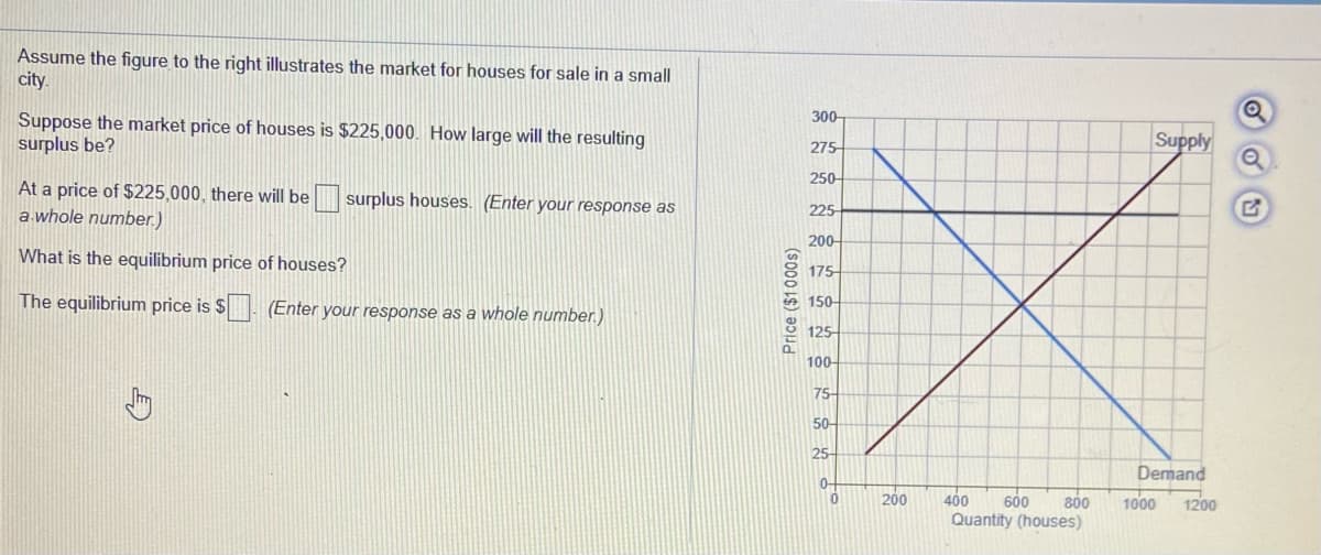 Assume the figure to the right illustrates the market for houses for sale in a small
city.
Suppose the market price of houses is $225,000. How large will the resulting
surplus be?
300
Supply
275
250-
At a price of $225,000, there will be surplus houses. (Enter your response as
a whole number.)
225
200-
What is the equilibrium price of houses?
175-
The equilibrium price is $. (Enter your response as a whole number.)
A 150-
125-
100-
75-
50-
25-
Demand
0-
200
400
600
Quantity (houses)
800
1000
1200
Price ($1 000s)
