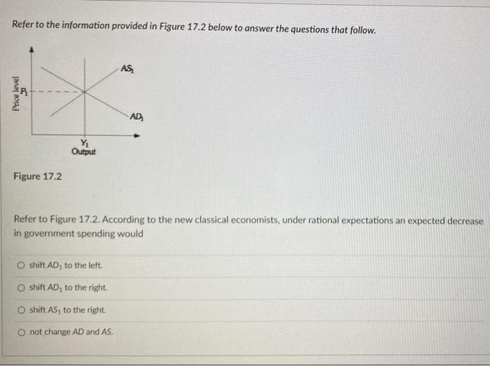 Refer to the information provided in Figure 17.2 below to answer the questions that follow.
Price level
R
Figure 17.2
Y₁
Output
AS
AD
Refer to Figure 17.2. According to the new classical economists, under rational expectations an expected decrease
in government spending would
O shift AD, to the left.
Oshift AD, to the right.
O shift AS, to the right.
O not change AD and AS.