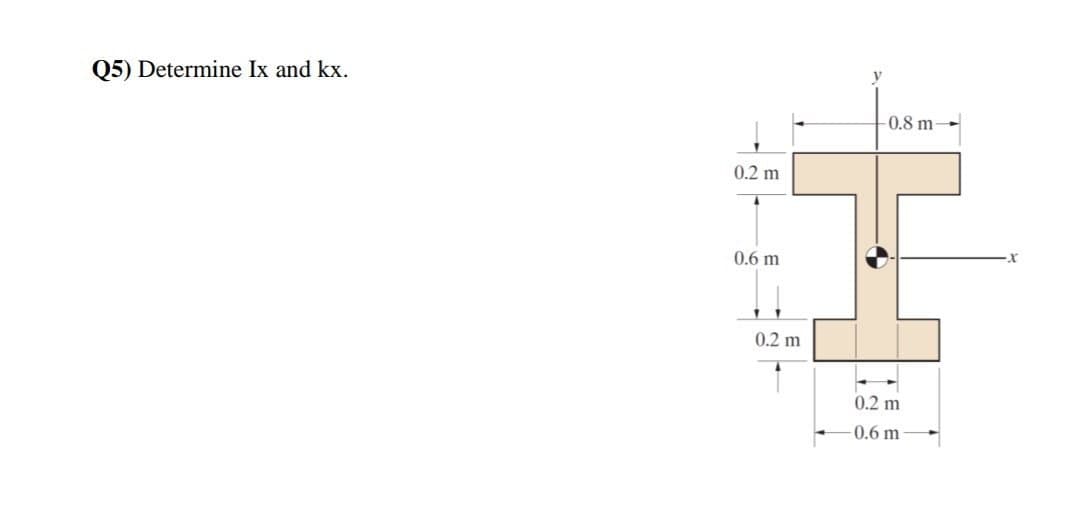 Q5) Determine Ix and kx.
0.2 m
0.6 m
0.2 m
y
-0.8 m
0.2 m
0.6 m