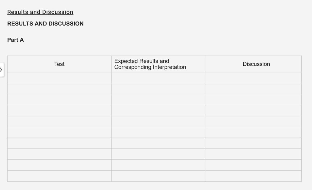 Results and Discussion
RESULTS AND DISCUSSION
Part A
Test
Expected Results and
Corresponding Interpretation
Discussion