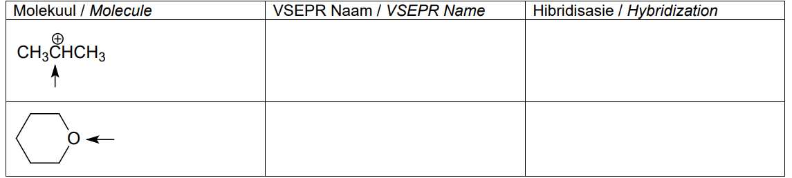 Molekuul / Molecule
+
CH3CHCH3
o
VSEPR Naam / VSEPR Name
Hibridisasie / Hybridization