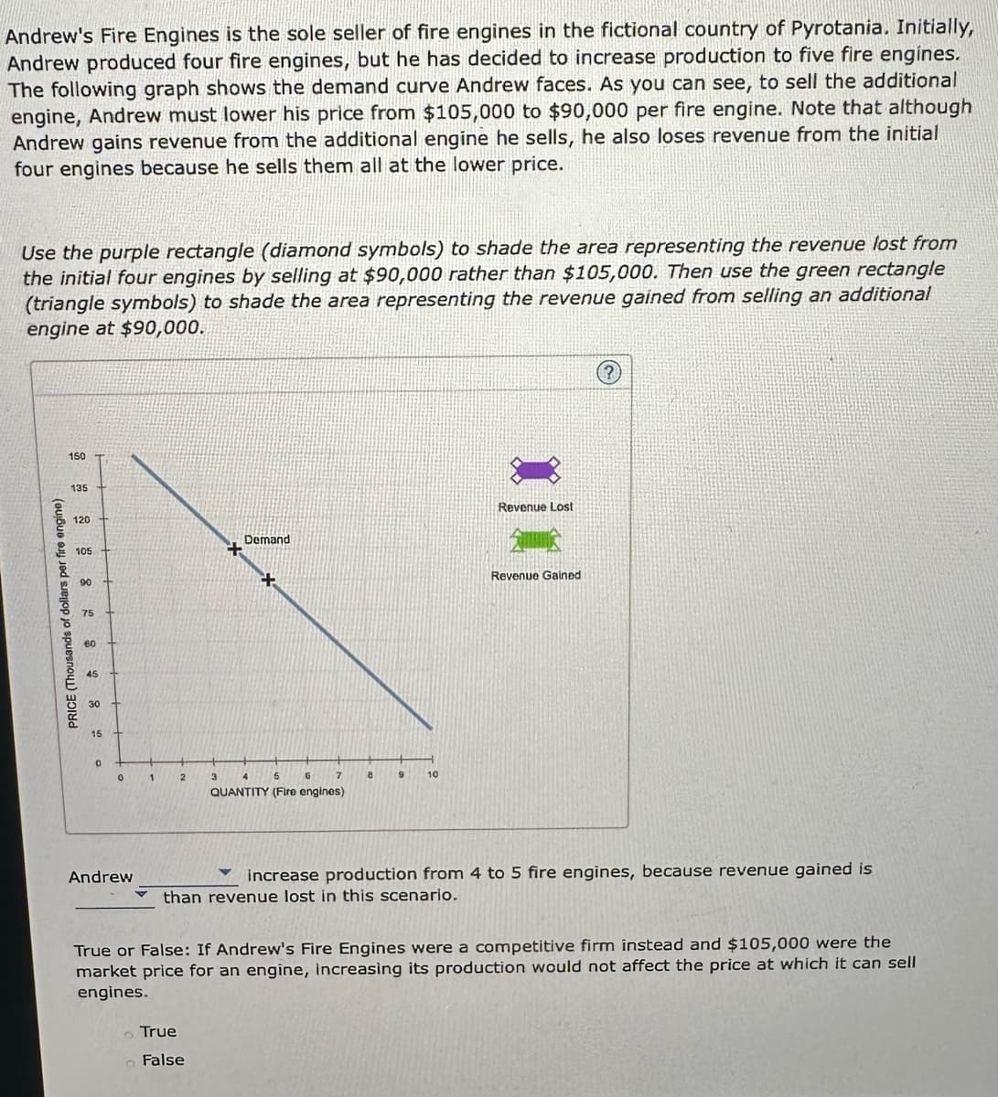 Andrew's Fire Engines is the sole seller of fire engines in the fictional country of Pyrotania. Initially,
Andrew produced four fire engines, but he has decided to increase production to five fire engines.
The following graph shows the demand curve Andrew faces. As you can see, to sell the additional
engine, Andrew must lower his price from $105,000 to $90,000 per fire engine. Note that although
Andrew gains revenue from the additional engine he sells, he also loses revenue from the initial
four engines because he sells them all at the lower price.
Use the purple rectangle (diamond symbols) to shade the area representing the revenue lost from
the initial four engines by selling at $90,000 rather than $105,000. Then use the green rectangle
(triangle symbols) to shade the area representing the revenue gained from selling an additional
engine at $90,000.
PRICE (Thousands of dollars per fire engine)
150
135
120
105
90
75
60
45
30
15
0
+
0
Andrew
1
2
+
3
True
o False
Demand
+
4
5
6
QUANTITY (Fire engines)
7
8
9
10
Revenue Lost
Revenue Gained
?
increase production from 4 to 5 fire engines, because revenue gained is
than revenue lost in this scenario.
True or False: If Andrew's Fire Engines were a competitive firm instead and $105,000 were the
market price for an engine, increasing its production would not affect the price at which it can sell
engines.