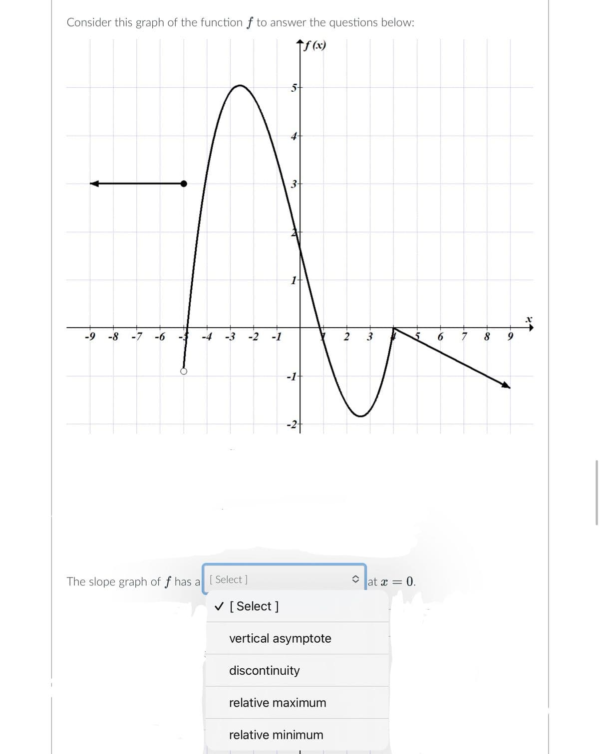 Consider this graph of the function f to answer the questions below:
↑f(x)
A
-9 -8 -7 -6
-1
3
The slope graph of f has a [Select]
✓ [Select]
+
-2+
vertical asymptote
discontinuity
relative maximum
relative minimum
◆ at x = 0.