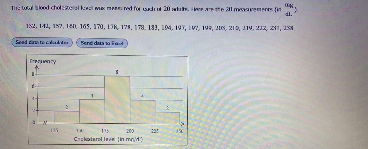 mg
).
The total blood cholesterol level was mneasured for each of 20 adults. Here are the 20 measurements (in
dL
132, 142, 157, 160, 165, 170, 178, 178, 178, 183, 194, 197, 197, 199, 203, 210, 219, 222, 231, 238
Send data to calculator
Send data to Excel
Frequency
8.
4
4
4-
2.
125
150
175
200
225
250
Cholesterol level (in mg/dl)
