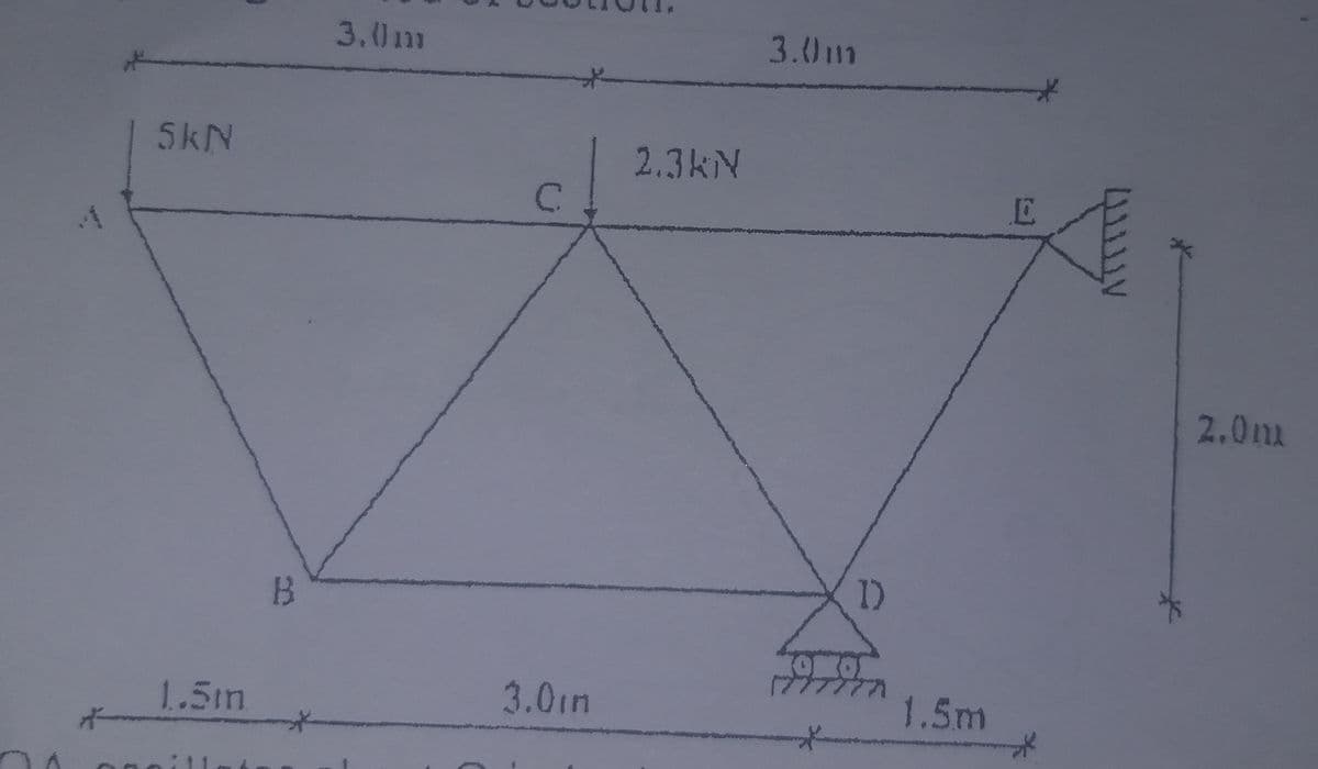 3.0m
3.0m
5kN
2.3kN
2.0mm
1)
B
1.5m
3.0im
1.5m
