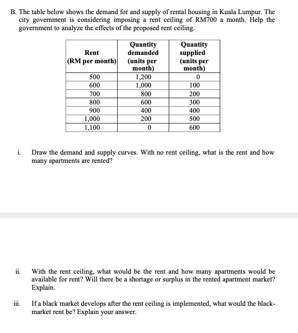 B. The table below shows the demand for and supply of rental housing in Kuala Lumpur. The
city government is considering imposing a rent ceiling of RM700 a month. Help the
government to analyze the effects of the proposed rent ceiling.
Quantity
Quantity
supplied
(units per
month)
Rent
demanded
(RM per month)
(units per
month)
1,200
1,000
500
600
100
700
800
200
800
600
300
900
1,000
400
200
400
500
1,100
600
i. Draw the demand and supply curves. With no rent ceiling, what is the rent and how
many apartments are rented?
ii.
With the rent ceiling, what would be the rent and how many apartments would be
available for rent? Will there be a shortage or surplus in the rented apartment market?
Explain.
i.
If a black market develops after the rent ceiling is implemented, what would the black-
market rent be? Explain your answer.
