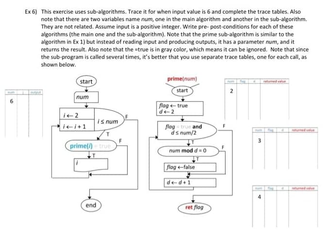 num
Ex 6) This exercise uses sub-algorithms. Trace it for when input value is 6 and complete the trace tables. Also
note that there are two variables name num, one in the main algorithm and another in the sub-algorithm.
They are not related. Assume input is a positive integer. Write pre- post-conditions for each of these
algorithms (the main one and the sub-algorithm). Note that the prime sub-algorithm is similar to the
algorithm in Ex 1) but instead of reading input and producing outputs, it has a parameter num, and it
returns the result. Also note that the =true is in gray color, which means it can be ignored. Note that since
the sub-program is called several times, it's better that you use separate trace tables, one for each call, as
shown below.
output
start
num
142
i<(i+1
is num
end
T
prime()=true
F
prime(num)
start
flag-true
d-2
flag = true and
ds num/2
num mod d = 0
flag-false
ded+1
ret flag
3
returned value
flag
Mag
#
#
returned value