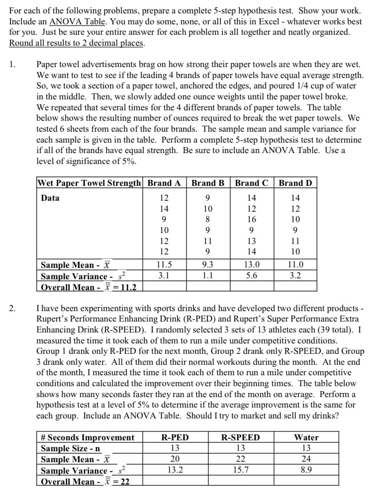 For each of the following problems, prepare a complete 5-step hypothesis test. Show your work.
Include an ANOVA Table. You may do some, none, or all of this in Excel - whatever works best
for you. Just be sure your entire answer for each problem is all together and neatly organized.
Round all results to 2 decimal places.
1.
2.
Paper towel advertisements brag on how strong their paper towels are when they are wet.
We want to test to see if the leading 4 brands of paper towels have equal average strength.
So, we took a section of a paper towel, anchored the edges, and poured 1/4 cup of water
in the middle. Then, we slowly added one ounce weights until the paper towel broke.
We repeated that several times for the 4 different brands of paper towels. The table
below shows the resulting number of ounces required to break the wet paper towels. We
tested 6 sheets from each of the four brands. The sample mean and sample variance for
each sample is given in the table. Perform a complete 5-step hypothesis test to determine
if all of the brands have equal strength. Be sure to include an ANOVA Table. Use a
level of significance of 5%.
Wet Paper Towel Strength
Data
Sample Mean - X
Sample Variance - ²
Overall Mean - x = 11.2
Brand A Brand B Brand C Brand D
12
9
14
10
9
8
10
9
12
11
12
9
# Seconds Improvement
Sample Size - n
Sample Mean - X
Sample Variance - s²
Overall Mean - x = 22
11.5
3.1
9.3
1.1
R-PED
13
20
13.2
14
12
16
9
13
14
13.0
5.6
14
12
10
I have been experimenting with sports drinks and have developed two different products -
Rupert's Performance Enhancing Drink (R-PED) and Rupert's Super Performance Extra
Enhancing Drink (R-SPEED). I randomly selected 3 sets of 13 athletes each (39 total). I
measured the time it took each of them to run a mile under competitive conditions.
Group 1 drank only R-PED for the next month, Group 2 drank only R-SPEED, and Group
3 drank only water. All of them did their normal workouts during the month. At the end
of the month, I measured the time it took each of them to run a mile under competitive
conditions and calculated the improvement over their beginning times. The table below
shows how many seconds faster they ran at the end of the month on average. Perform a
hypothesis test at a level of 5% to determine if the average improvement is the same for
each group. Include an ANOVA Table. Should I try to market and sell my drinks?
R-SPEED
13
22
15.7
9
11
10
11.0
3.2
Water
13
24
8.9