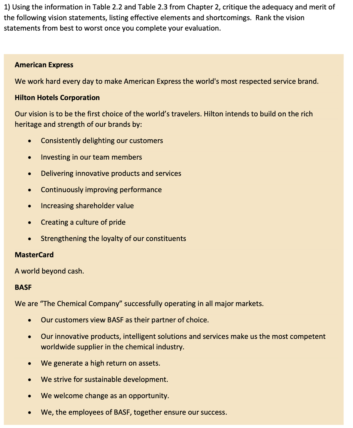 1) Using the information in Table 2.2 and Table 2.3 from Chapter 2, critique the adequacy and merit of
the following vision statements, listing effective elements and shortcomings. Rank the vision
statements from best to worst once you complete your evaluation.
American Express
We work hard every day to make American Express the world's most respected service brand.
Hilton Hotels Corporation
Our vision is to be the first choice of the world's travelers. Hilton intends to build on the rich
heritage and strength of our brands by:
Consistently delighting our customers
Investing in our team members
Delivering innovative products and services
Continuously improving performance
Increasing shareholder value
Creating a culture of pride
Strengthening the loyalty of our constituents
●
●
●
●
MasterCard
A world beyond cash.
BASF
We are "The Chemical Company" successfully operating in all major markets.
Our customers view BASF as their partner of choice.
Our innovative products, intelligent solutions and services make us the most competent
worldwide supplier in the chemical industry.
●
We generate a high return on assets.
We strive for sustainable development.
We welcome change as an opportunity.
We, the employees of BASF,
ensure our success.