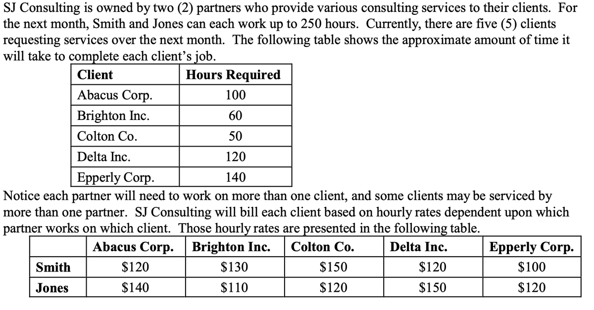 SJ Consulting is owned by two (2) partners who provide various consulting services to their clients. For
the next month, Smith and Jones can each work up to 250 hours. Currently, there are five (5) clients
requesting services over the next month. The following table shows the approximate amount of time it
will take to complete each client's job.
Client
Abacus Corp.
Brighton Inc.
Colton Co.
Delta Inc.
Epperly Corp.
Hours Required
100
60
50
120
140
Notice each partner will need to work on more than one client, and some clients may be serviced by
more than one partner. SJ Consulting will bill each client based on hourly rates dependent upon which
partner works on which client. Those hourly rates are presented in the following table.
Epperly Corp.
Smith
Abacus Corp.
$120
Jones
$140
Brighton Inc.
$130
$110
Colton Co.
$150
$120
Delta Inc.
$120
$100
$150
$120
