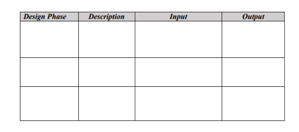 Design Phase
Description
Iпрut
Output
