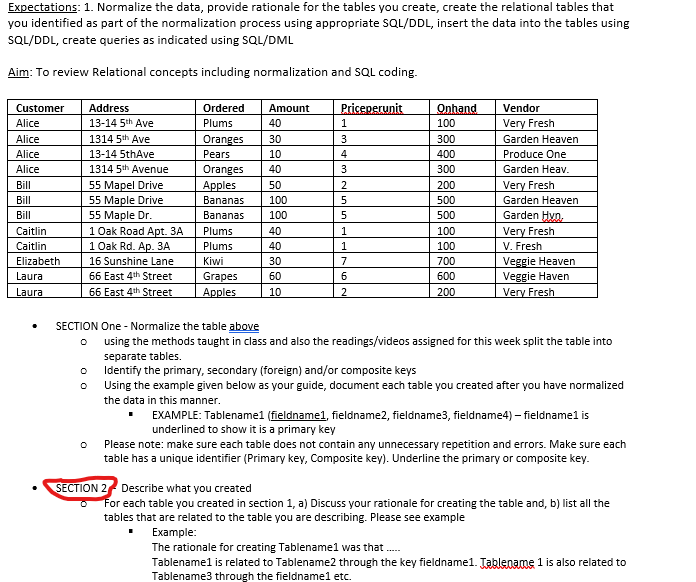 Expectations: 1. Normalize the data, provide rationale for the tables you create, create the relational tables that
you identified as part of the normalization process using appropriate SQL/DDL, insert the data into the tables using
SQL/DDL, create queries as indicated using SQL/DML
Aim: To review Relational concepts including normalization and SQL coding.
Customer
Alice
Address
13-14 5th Ave
Ordered
Plums
Amount
40
Priceperunit
1
Onhand
100
Vendor
Very Fresh
Alice
1314 5th Ave
Oranges
30
3
300
Garden Heaven
Alice
13-14 5thAve
Pears
10
4
400
Produce One
Alice
1314 5th Avenue
Oranges
40
3
300
Garden Heav.
Bill
55 Mapel Drive
Apples
50
2
200
Very Fresh
Bill
55 Maple Drive
Bananas
100
5
500
Garden Heaven
Bill
55 Maple Dr.
Bananas
100
5
500
Caitlin
1 Oak Road Apt. 3A
Plums
40
1
100
Caitlin
Elizabeth
1 Oak Rd. Ap. 3A
Plums
40
1
100
V. Fresh
16 Sunshine Lane
Kiwi
30
7
700
Laura
66 East 4th Street
Grapes
60
6
600
Garden Hyn.
Very Fresh
Veggie Heaven
Veggie Haven
Laura
66 East 4th Street
Apples
10
2
200
Very Fresh
•
SECTION One - Normalize the table above
° using the methods taught in class and also the readings/videos assigned for this week split the table into
separate tables.
°
о
Identify the primary, secondary (foreign) and/or composite keys
Using the example given below as your guide, document each table you created after you have normalized
the data in this manner.
EXAMPLE: Tablename1 (fieldname1, fieldname2, fieldname3, fieldname4) - fieldname1 is
underlined to show it is a primary key
° Please note: make sure each table does not contain any unnecessary repetition and errors. Make sure each
table has a unique identifier (Primary key, Composite key). Underline the primary or composite key.
SECTION 2 Describe what you created
For each table you created in section 1, a) Discuss your rationale for creating the table and, b) list all the
tables that are related to the table you are describing. Please see example
Example:
The rationale for creating Tablenamel was that.....
Tablename1 is related to Tablename2 through the key fieldname1. Tablename 1 is also related to
Tablename3 through the fieldname1 etc.