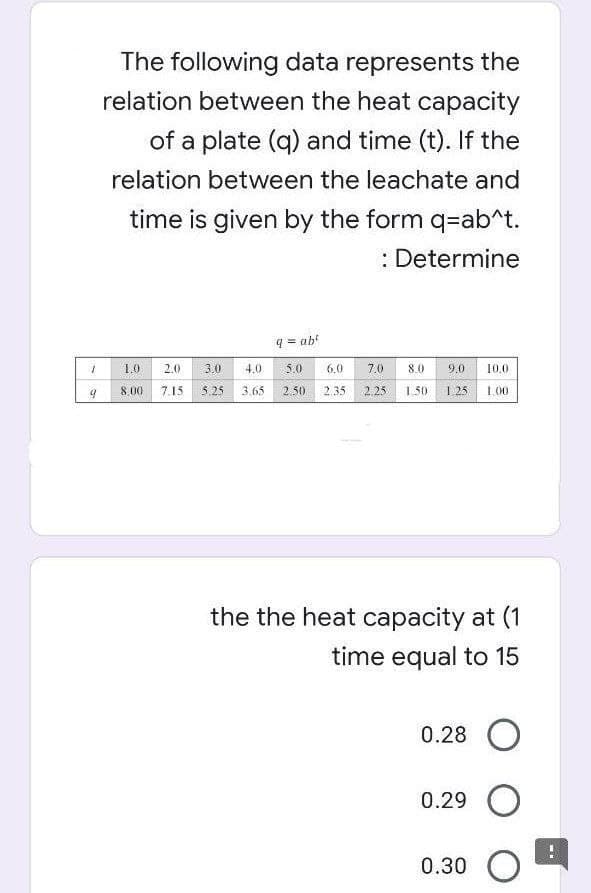The following data represents the
relation between the heat capacity
of a plate (q) and time (t). If the
relation between the leachate and
time is given by the form q-ab^t.
: Determine
q = ab²
1
3.0 4.0 5.0 6.0 7.0 8.0
9.0
10.0
1.0 2.0
8.00 7.15 5.25 3.65 2.50 2.35 2.25 1.50 1.25 1.00
9
the the heat capacity at (1
time equal to 15
0.28 O
0.29 O
0.30 O