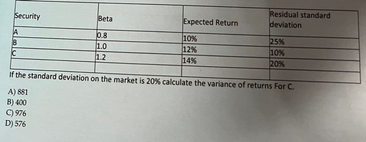 Security
A
B
C
Beta
0.8
1.0
1.2
Expected Return
10%
12%
14%
Residual standard
deviation
25%
10%
20%
If the standard deviation on the market is 20% calculate the variance of returns For C.
A) 881
B) 400
C) 976
D) 576