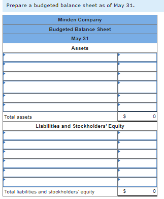 Prepare a budgeted balance sheet as of May 31.
Minden Company
Budgeted Balance Sheet
May 31
Assets
Total assets
$
Liabilities and Stockholders' Equity
19
Total liabilities and stockholders' equity
19
$
0
0