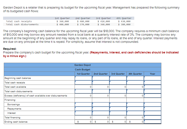 Garden Depot is a retaller that is preparing its budget for the upcoming fiscal year. Management has prepared the following summary
of its budgeted cash flows:
Total cash receipts
Total cash disbursements
Beginning cash balance
Total cash receipts
Total cash available
1st Quarter
$ 360,000
$ 400,000
The company's beginning cash balance for the upcoming fiscal year will be $18,000. The company requires a minimum cash balance
of $10,000 and may borrow any amount needed from a local bank at a quarterly Interest rate of 3%. The company may borrow any
amount at the beginning of any quarter and may repay Its loans, or any part of its loans, at the end of any quarter. Interest payments
are due on any principal at the time it is repaid. For simplicity, assume that interest is not compounded.
Total cash disbursements
Excess (deficiency) of cash available over disbursements
Financing:
Borrowings
Repayments
Interest
2nd Quarter
$ 480,000
$ 370,000
Required:
Prepare the company's cash budget for the upcoming fiscal year. (Repayments, Interest, and cash deficiencles should be indicated
by a minus sign.)
Total financing
Ending cash balance
Garden Depot
Cash Budget
1st Quarter
$
3rd Quarter
$ 410,000
$360,000
0
0
2nd Quarter
0
0 $
0
0
4th Quarter
$430,000
$ 380,000
0
0
3rd Quarter 4th Quarter
$
0
0
0
$
0
0
0
Year