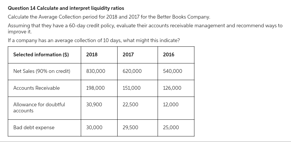 Question 14 Calculate and interpret liquidity ratios
Calculate the Average Collection period for 2018 and 2017 for the Better Books Company.
Assuming that they have a 60-day credit policy, evaluate their accounts receivable management and recommend ways to
improve it.
If a company has an average collection of 10 days, what might this indicate?
Selected information ($)
Net Sales (90% on credit)
Accounts Receivable
Allowance for doubtful
accounts
Bad debt expense
2018
830,000
198,000
30,900
30,000
2017
620,000
151,000
22,500
29,500
2016
540,000
126,000
12,000
25,000