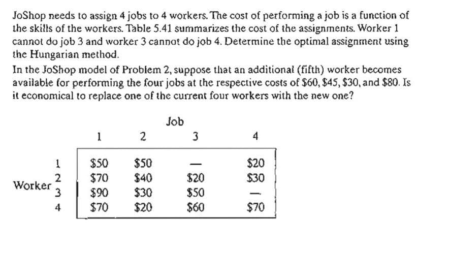 JoShop needs to assign 4 jobs to 4 workers. The cost of performing a job is a function of
the skills of the workers. Table 5.41 summarizes the cost of the assignments. Worker 1
cannot do job 3 and worker 3 cannot do job 4. Determine the optimal assignment using
the Hungarian method.
In the JoShop model of Problem 2, suppose that an additional (fifth) worker becomes
available for performing the four jobs at the respective costs of $60, $45, $30, and $80. Is
it economical to replace one of the current four workers with the new one?
Worker
1234
2
3
1
$50
$70
$90
$70
2
$50
$40
$30
$20
Job
3
$20
$50
$60
4
$20
$30
$70
