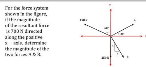 For the force system
shown in the figure,
if the magnitude
of the resultant force
is 700 N directed
along the positive
x - axis, determine
the magnitude of the
two forces A & B.
450 N
60
30
250 N
B

