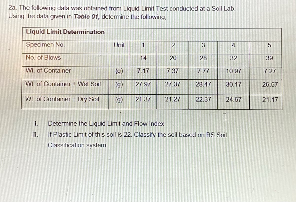 2a. The following data was obtained from Liquid Limit Test conducted at a Soil Lab.
Using the data given in Table 01, determine the following;
Liquid Limit Determination
Specimen No.
No. of Blows
Wt. of Container
Wt. of Container + Wet Soil
Wt. of Container + Dry Soil
i.
ii.
Unit
1
14
(g) 7.17
(g)
27.97
(9)
21.37
2
20
7.37
27.37
21.27
3
28
7.77
28.47
22.37
4
32
10.97
30.17
24.67
I
Determine the Liquid Limit and Flow Index
If Plastic Limit of this soil is 22. Classify the soil based on BS Soil
Classification system.
5
39
7.27
26.57
21.17