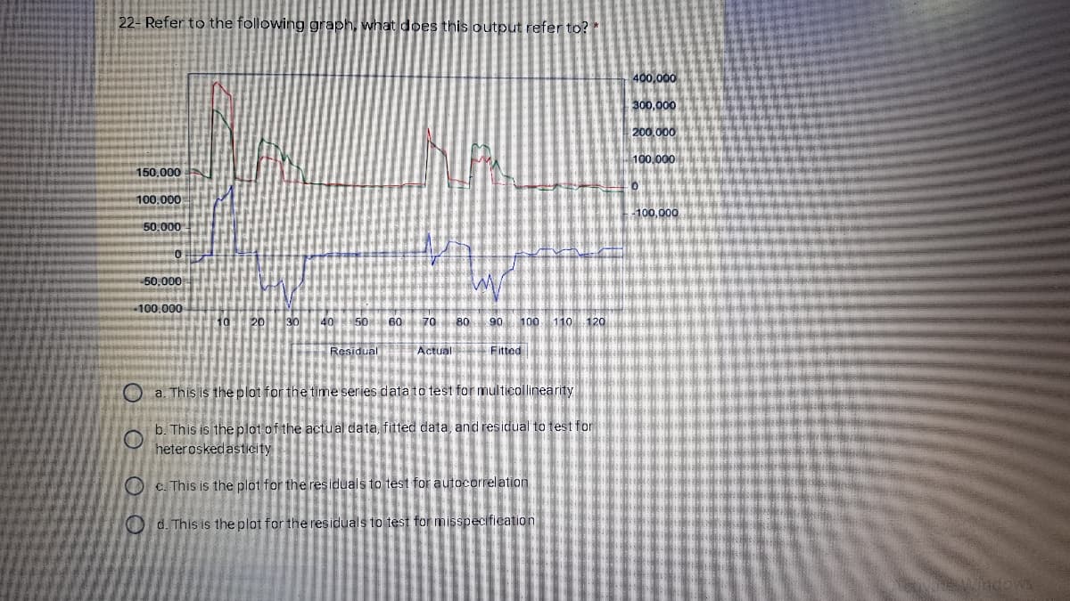 22- Refer to the following graph, what does this output refer to?"
400,000
300,000
200,000
100,000
150,000
100,000
100,000
50,000
50,000
100,000
10
20 3040 50 60 70 80
90 100 110 120
Residual
Actual Fitted
O a. This is the plot for the time series data to test for multicallinearity
b. This is the plot of the actual data, fitted data, and residual to test for
heteroskedasticity
O c. This is the plot for the residuals to test for autocorrel ation
O d. This is the plot for the residuals to test for misspecification
