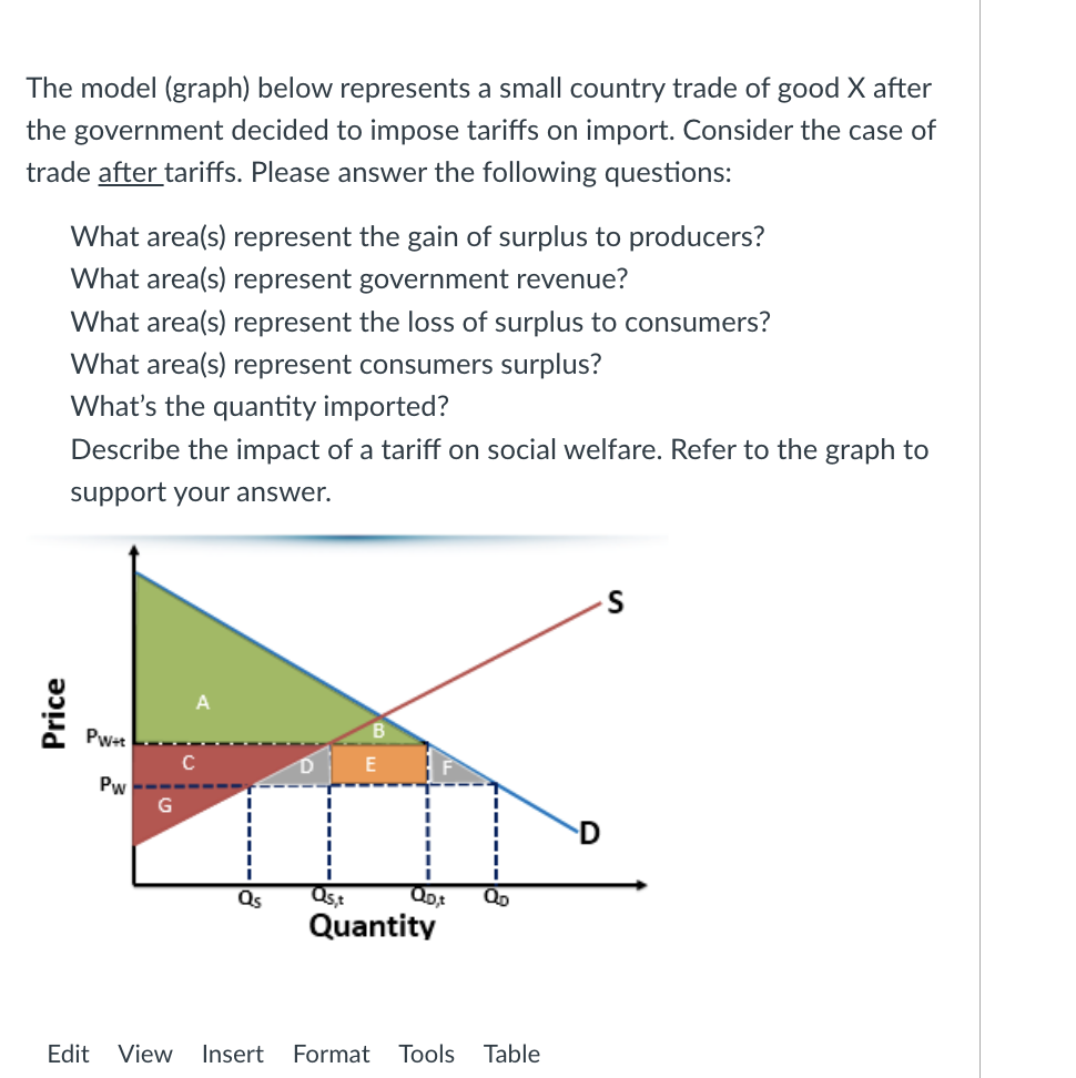 The model (graph) below represents a small country trade of good X after
the government decided to impose tariffs on import. Consider the case of
trade after tariffs. Please answer the following questions:
What area(s) represent the gain of surplus to producers?
What area(s) represent government revenue?
What area(s) represent the loss of surplus to consumers?
What area(s) represent consumers surplus?
What's the quantity imported?
Describe the impact of a tariff on social welfare. Refer to the graph to
support your answer.
A
Qs
Qs,t
QD₂t Q₂
Quantity
Edit View Insert Format Tools Table
Price
Pw+t
Pw
G
C