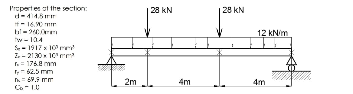 Properties of the section:
d = 414.8 mm
tf = 16.90 mm
28 kN
28 kN
bf = 260.0mm
12 kN/m
tw = 10.4
Sx = 1917 x 103 mm3
Zx = 2130 x 10³ mm3
rx = 176.8 mm
ry = 62.5 mm
rts = 69.9 mm
Cb = 1.0
2m
4m
4m
