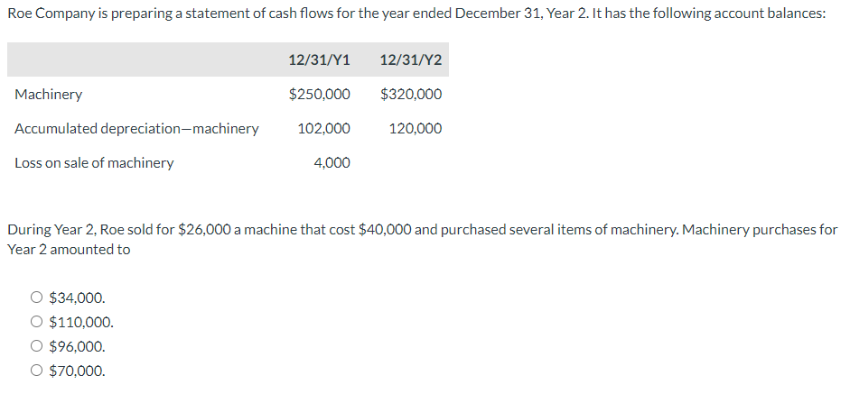 Roe Company is preparing a statement of cash flows for the year ended December 31, Year 2. It has the following account balances:
Machinery
Accumulated depreciation-machinery
Loss on sale of machinery
12/31/Y1
$250,000
$34,000.
$110,000.
$96,000.
$70,000.
102,000
4,000
12/31/Y2
$320,000
120,000
During Year 2, Roe sold for $26,000 a machine that cost $40,000 and purchased several items of machinery. Machinery purchases for
Year 2 amounted to