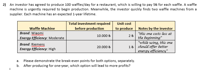 2) An investor has agreed to produce 100 waffles/day for a restaurant, which is willing to pay 5% for each waffle. A waffle
machine is urgently required to begin production. Meanwhile, the investor quickly finds two waffle machines from a
supplier. Each machine has an expected 1-year lifetime.
Total investment required
Unit cost
Waffle Machine
before production
to produce Notes by the investor
Brand: Wiaomi
Energy Efficiency: Moderate
"this one costs less at
10.000 b
the beginning"
"while using, this one
16 should offer better
energy efficiency"
Brand: Riemens
Energy Efficiency: High
20.000 b
а.
Please demonstrate the break-even points for both options, separately.
b. After producing for one-year, which option will lead to more profits?

