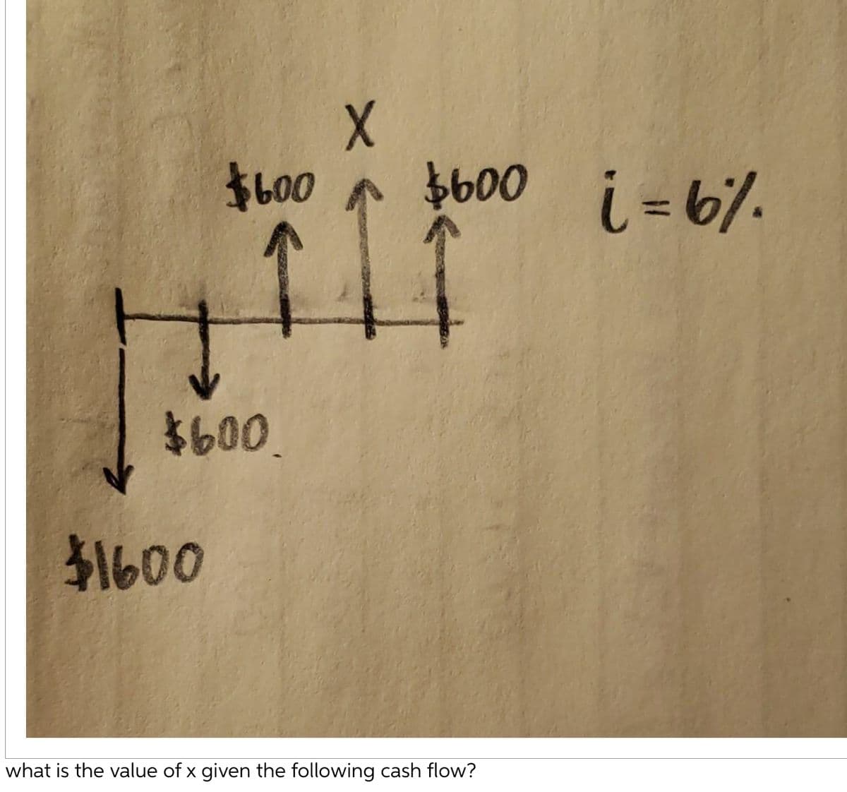 X.
$L00 n $600
i = 6%.
$60
$1600
what is the value of x given the following cash flow?
