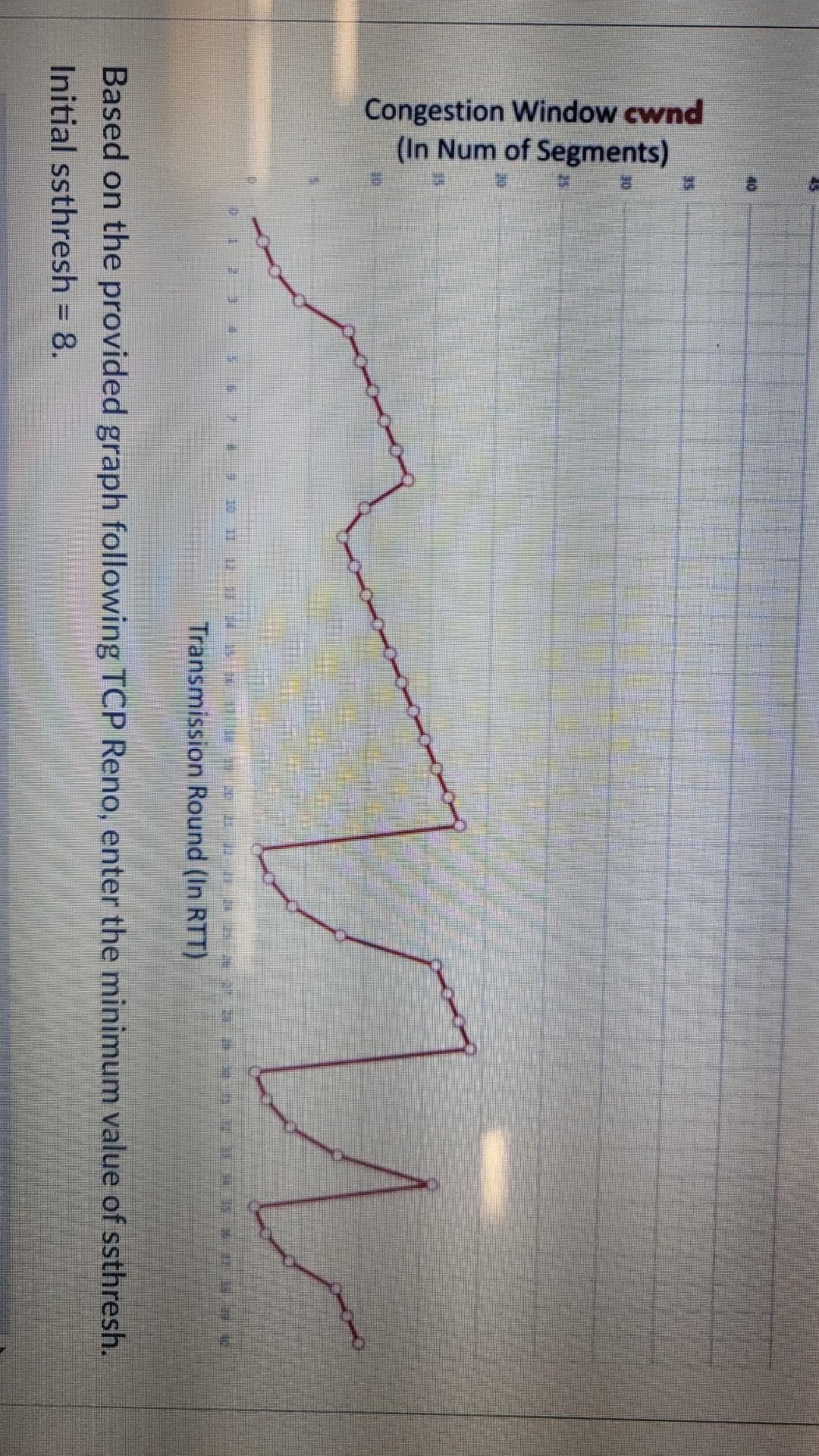 Congestion Window ewnd
(In Num of Segments)
35
Transmission Round (In RTT)
Based on the provided graph following TCA Reno, enter the minimum value of ssthresh.
Initial ssthresh = 8.
