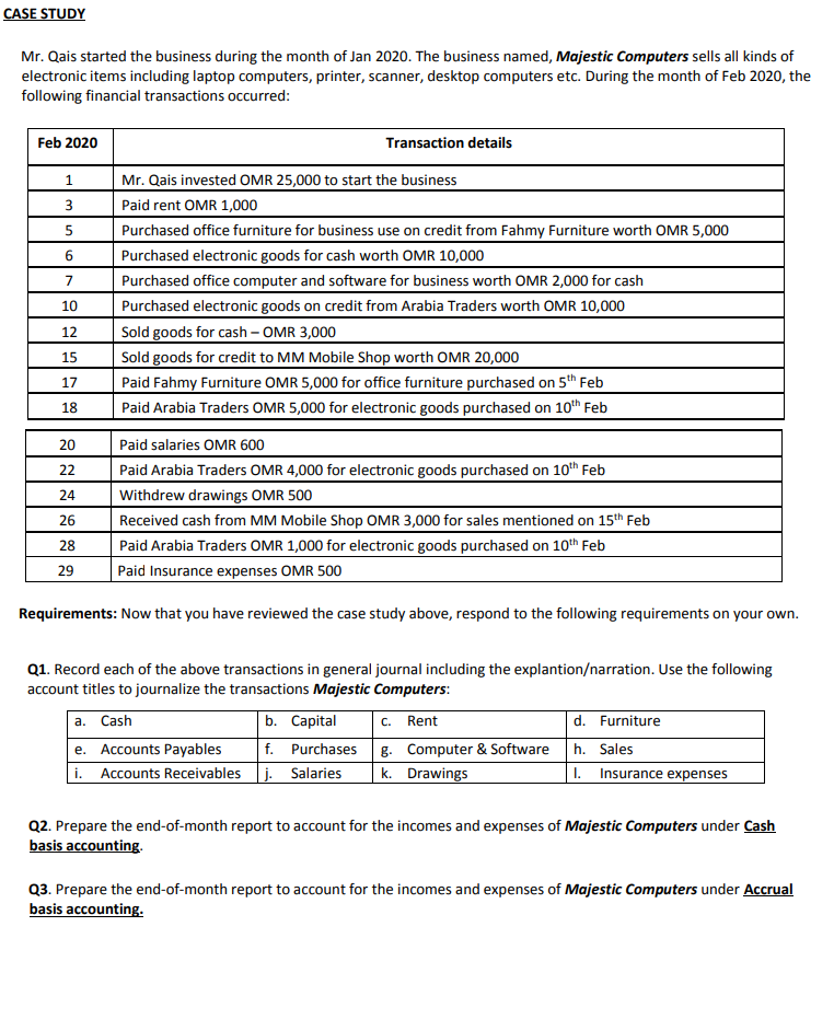 Q1. Record each of the above transactions in general journal including the explantion/narration. Use the following
account titles to journalize the transactions Majestic Computers:
a. Cash
e. Accounts Payables
. Accounts Receivables j. Salaries
b. Capital
c. Rent
d. Furniture
f. Purchases g. Computer & Software h. Sales
k. Drawings
I. Insurance expenses
Q2. Prepare the end-of-month report to account for the incomes and expenses of Majestic Computers under Cash
basis accounting.
Q3. Prepare the end-of-month report to account for the incomes and expenses of Majestic Computers under Accrual
basis accounting:
