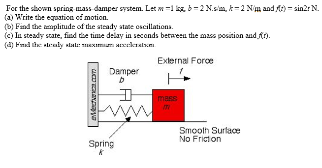 For the shown spring-mass-damper system. Let m =1 kg, b = 2 N.s/m, k = 2 N/m and t) = sin2t N.
(a) Write the equation of motion.
(b) Find the amplitude of the steady state oscillations.
(c) In steady state, find the time delay in seconds between the mass position and (t).
