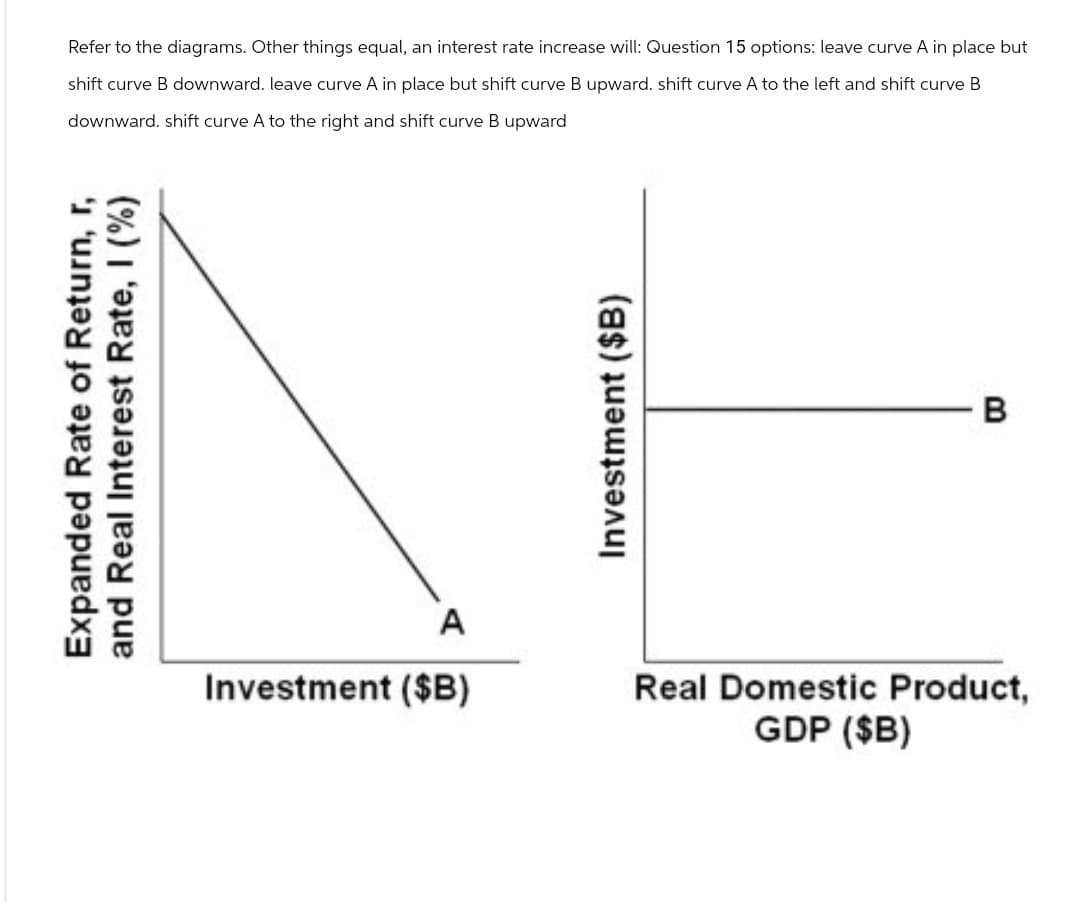 Refer to the diagrams. Other things equal, an interest rate increase will: Question 15 options: leave curve A in place but
shift curve B downward. leave curve A in place but shift curve B upward. shift curve A to the left and shift curve B
downward. shift curve A to the right and shift curve B upward
Expanded Rate of Return, r,
and Real Interest Rate, I (%)
Investment ($B)
Investment ($B)
A
Real Domestic Product,
GDP ($B)
B