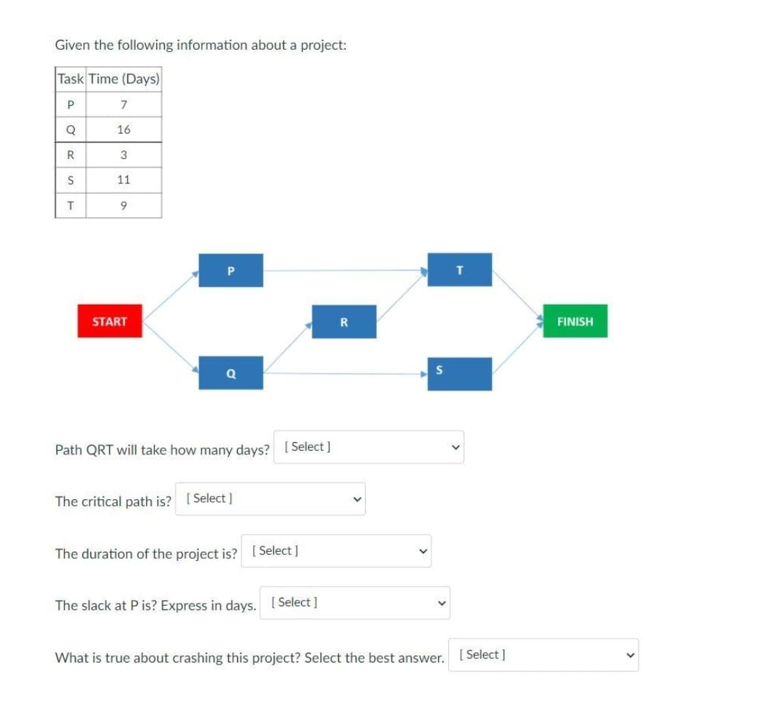 Given the following information about a project:
Task Time (Days)
7
16
R
3
11
START
R
FINISH
Q
Path QRT will take how many days? [ Select ]
The critical path is? [ Select]
The duration of the project is? [ Select ]
The slack at P is? Express in days. ( Select]
What is true about crashing this project? Select the best answer.
[ Select ]
