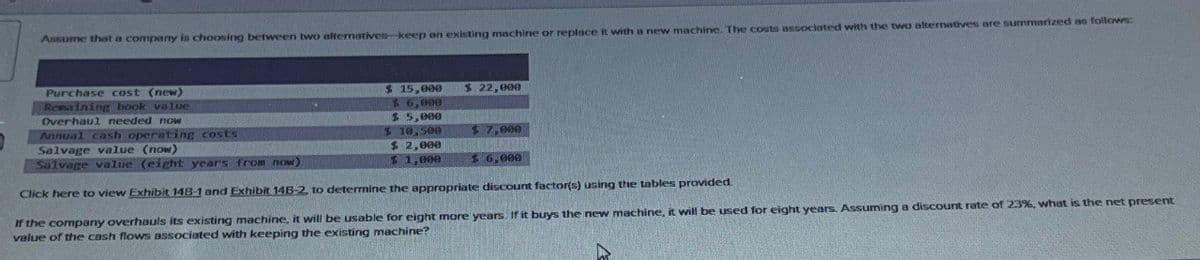 Assume that a company is choosing between two alternatives-keep an existing machine or replace it with a new machine. The costs associated with the two alternatives are summarized as follows:
Purchase cost (new)
Remaining book value
$ 15,000
$ 22,000
$ 6,000
Overhaul needed now
Annual cash operating costs
Salvage value (now)
Salvage value (eight years from now)
$ 5,000
$ 10,500
$ 2,000
$7,000
$ 1,000
$ 6,000
Click here to view Exhibit 14B-1 and Exhibit 14B-2, to determine the appropriate discount factor(s) using the tables provided
If the company overhauls its existing machine, it will be usable for eight more years. If it buys the new machine, it will be used for eight years. Assuming a discount rate of 23%, what is the net present
value of the cash flows associated with keeping the existing machine?