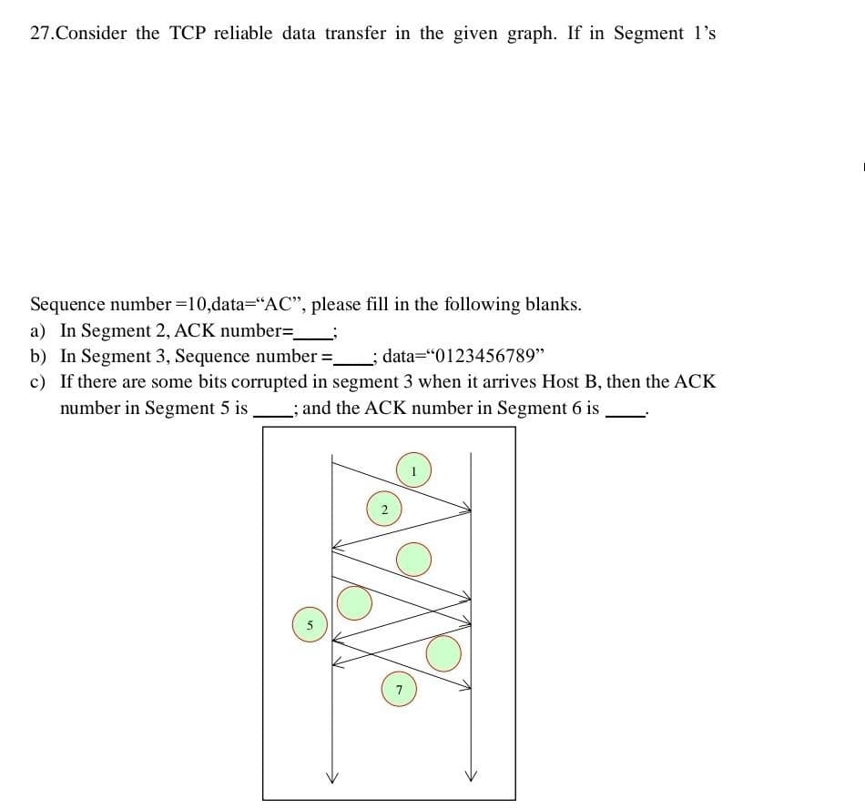 27.Consider the TCP reliable data transfer in the given graph. If in Segment 1's
Sequence number =10,data="AC", please fill in the following blanks.
a) In Segment 2, ACK number=
b) In Segment 3, Sequence number =; data="0123456789"
c) If there are some bits corrupted in segment 3 when it arrives Host B, then the ACK
number in Segment 5 is
; and the ACK number in Segment 6 is
5
7
