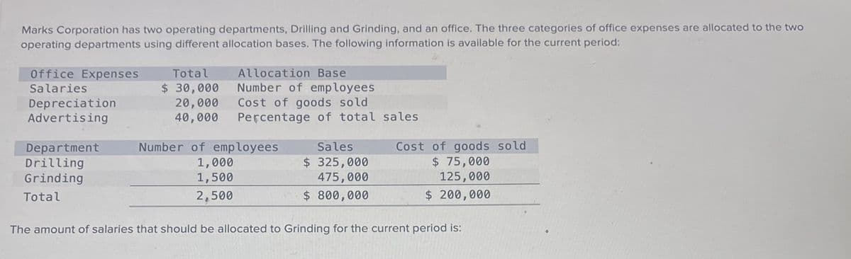 Marks Corporation has two operating departments, Drilling and Grinding, and an office. The three categories of office expenses are allocated to the two
operating departments using different allocation bases. The following information is available for the current period:
Office Expenses
Total
Allocation Base
Number of employees
Cost of goods sold
Percentage of total sales
Salaries
$ 30,000
Depreciation
Advertising
20,000
40,000
Department
Number of employees
Sales
Drilling
1,000
$ 325,000
Grinding
1,500
475,000
Total
2,500
$ 800,000
Cost of goods sold
$ 75,000
125,000
$ 200,000
The amount of salaries that should be allocated to Grinding for the current period is: